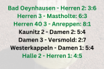 Thumbnail for the post titled: Spieltag 3, nur Siege am Samstag, am Sonntag verlieren Damen 1 & 2 4:5, Herren 1 gelingt Überraschung in Halle