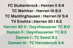 Thumbnail for the post titled: Damen 1-3 gewinnen, Herren 2-4 verlieren. U18 werden Gruppensieger (Mädchen) und Vize (Jungen).